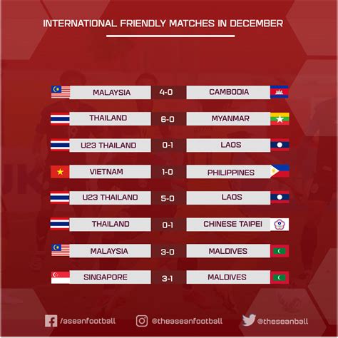 International Friendlies .